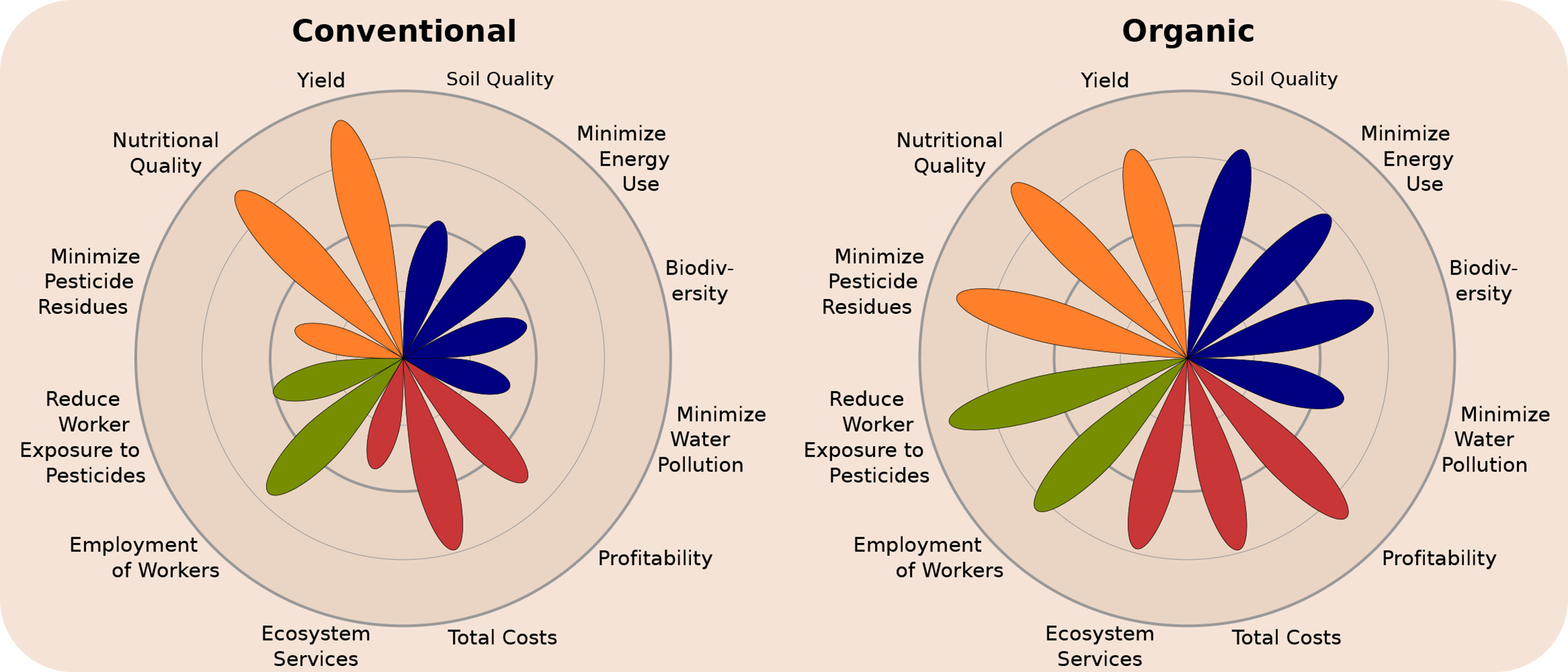 beyond-pesticides-daily-news-blog-blog-archive-organic-agriculture