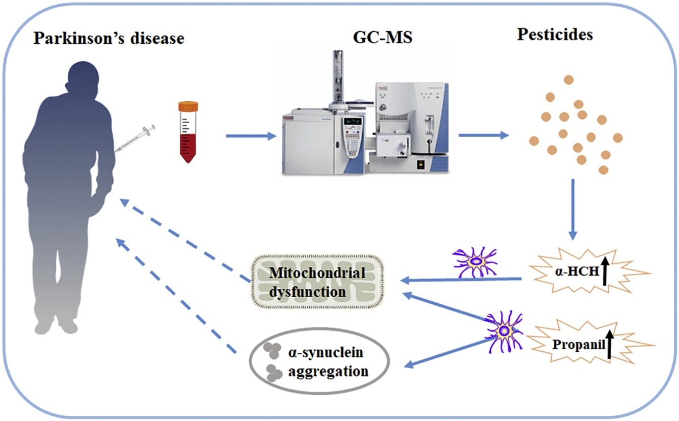 pesticides-and-parkinson-s-disease-the-toxic-effects-of-pesticides-on